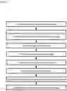 Fig. 02 - Learning to search deep network architectures