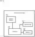 Fig. 06 - Learning to search deep network architectures