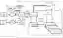 Fig. 01 - System and method for anaerobic digestion process assessment, optimization and/or control