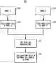 Fig. 01 - Systems and methods to semantically compare product configuration models