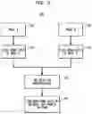 Fig. 03 - Systems and methods to semantically compare product configuration models