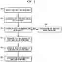 Fig. 04 - Systems and methods to semantically compare product configuration models