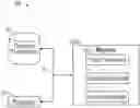 Fig. 01 - Method and system for dynamic trust model for personalized recommendation system in shared and non-shared economy