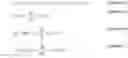 Fig. 10 - Method for optimally simulating fluid flow results using Tsallis or Renyi divergence