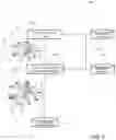 Fig. 03 - Access control request manager based on learning profile-based access pathways