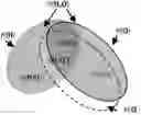 Fig. 01 - Fano-Based Information Theoretic Method (FBIT) for Design and Optimization of Nonlinear Systems