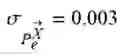 Fig. 47 - Fano-Based Information Theoretic Method (FBIT) for Design and Optimization of Nonlinear Systems