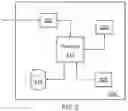 Fig. 03 - Method, Apparatus and Computer Program