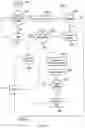 Fig. 11 - Method, Apparatus and Computer Program