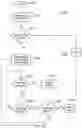 Fig. 12 - Method, Apparatus and Computer Program