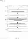 Fig. 10 - REVERSE CONSTRUCTION PROJECT AUCTION SYSTEM AND METHOD
