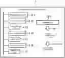 Fig. 01 - PERFORMANCE MEASUREMENT DEVICE, PERFORMANCE MEASUREMENT METHOD AND PERFORMANCE MEASUREMENT PROGRAM