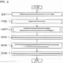 Fig. 07 - PERFORMANCE MEASUREMENT DEVICE, PERFORMANCE MEASUREMENT METHOD AND PERFORMANCE MEASUREMENT PROGRAM