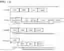 Fig. 14 - PERFORMANCE MEASUREMENT DEVICE, PERFORMANCE MEASUREMENT METHOD AND PERFORMANCE MEASUREMENT PROGRAM
