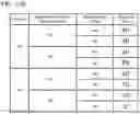 Fig. 17 - PERFORMANCE MEASUREMENT DEVICE, PERFORMANCE MEASUREMENT METHOD AND PERFORMANCE MEASUREMENT PROGRAM