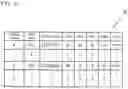 Fig. 18 - PERFORMANCE MEASUREMENT DEVICE, PERFORMANCE MEASUREMENT METHOD AND PERFORMANCE MEASUREMENT PROGRAM