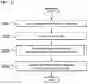 Fig. 19 - PERFORMANCE MEASUREMENT DEVICE, PERFORMANCE MEASUREMENT METHOD AND PERFORMANCE MEASUREMENT PROGRAM