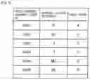 Fig. 07 - INFORMATION PROCESSING APPARATUS, INFORMATION PROCESSING METHOD, AND NON-TRANSITORY STORAGE MEDIUM