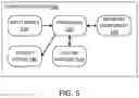 Fig. 06 - Fleet management system