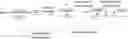Fig. 01 - Conversational business tool