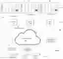 Fig. 04 - Conversational business tool
