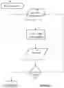 Fig. 05 - Conversational business tool
