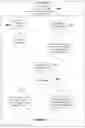 Fig. 11 - Conversational business tool
