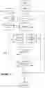 Fig. 12 - Conversational business tool