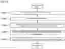 Fig. 08 - PERFORMANCE MEASUREMENT DEVICE, PERFORMANCE MEASUREMENT METHOD AND PERFORMANCE MEASUREMENT PROGRAM