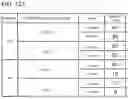 Fig. 16 - PERFORMANCE MEASUREMENT DEVICE, PERFORMANCE MEASUREMENT METHOD AND PERFORMANCE MEASUREMENT PROGRAM