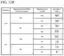Fig. 17 - PERFORMANCE MEASUREMENT DEVICE, PERFORMANCE MEASUREMENT METHOD AND PERFORMANCE MEASUREMENT PROGRAM