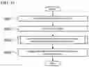 Fig. 19 - PERFORMANCE MEASUREMENT DEVICE, PERFORMANCE MEASUREMENT METHOD AND PERFORMANCE MEASUREMENT PROGRAM