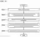 Fig. 20 - PERFORMANCE MEASUREMENT DEVICE, PERFORMANCE MEASUREMENT METHOD AND PERFORMANCE MEASUREMENT PROGRAM