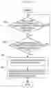 Fig. 18 - CONTRIBUTION LEVEL DETERMINATION METHOD, CONTRIBUTION LEVEL DETERMINATION APPARATUS, AND RECORDING MEDIUM