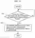 Fig. 19 - CONTRIBUTION LEVEL DETERMINATION METHOD, CONTRIBUTION LEVEL DETERMINATION APPARATUS, AND RECORDING MEDIUM