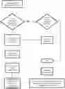 Fig. 01 - System and method for increasing employee productivity
