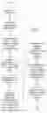 Fig. 06 - Optimization of patient care team based on correlation of patient characteristics and care provider characteristics