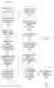 Fig. 22 - Optimization of patient care team based on correlation of patient characteristics and care provider characteristics