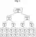 Fig. 14 - Tracking and authentication of inventory via distributed ledgers and NFC tags