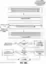 Fig. 32 - Systems and methods for deep learning-based shopper tracking