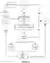 Fig. 06 - Analysis and correction of supply chain design through machine learning
