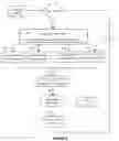 Fig. 08 - Analysis and correction of supply chain design through machine learning