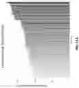 Fig. 18 - Analysis and correction of supply chain design through machine learning