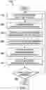 Fig. 04 - Iterative and interactive project management process