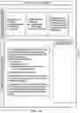 Fig. 08 - Iterative and interactive project management process