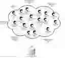 Fig. 01 - COLLABORATION TOOL