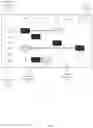 Fig. 11 - Using constraint programming to obtain a machine maintenance schedule for maintaining machines