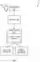 Fig. 02 - PROCESSING A TRANSACTION USING MULTIPLE PAYMENT ACCOUNTS BY A PAYMENT NETWORK