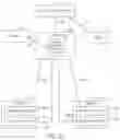 Fig. 04 - Systems, methods and apparatus for payment terminal management