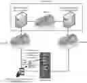 Fig. 01 - Service execution method, apparatus, and device for use in client terminal and server